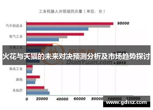 火花与天猫的未来对决预测分析及市场趋势探讨